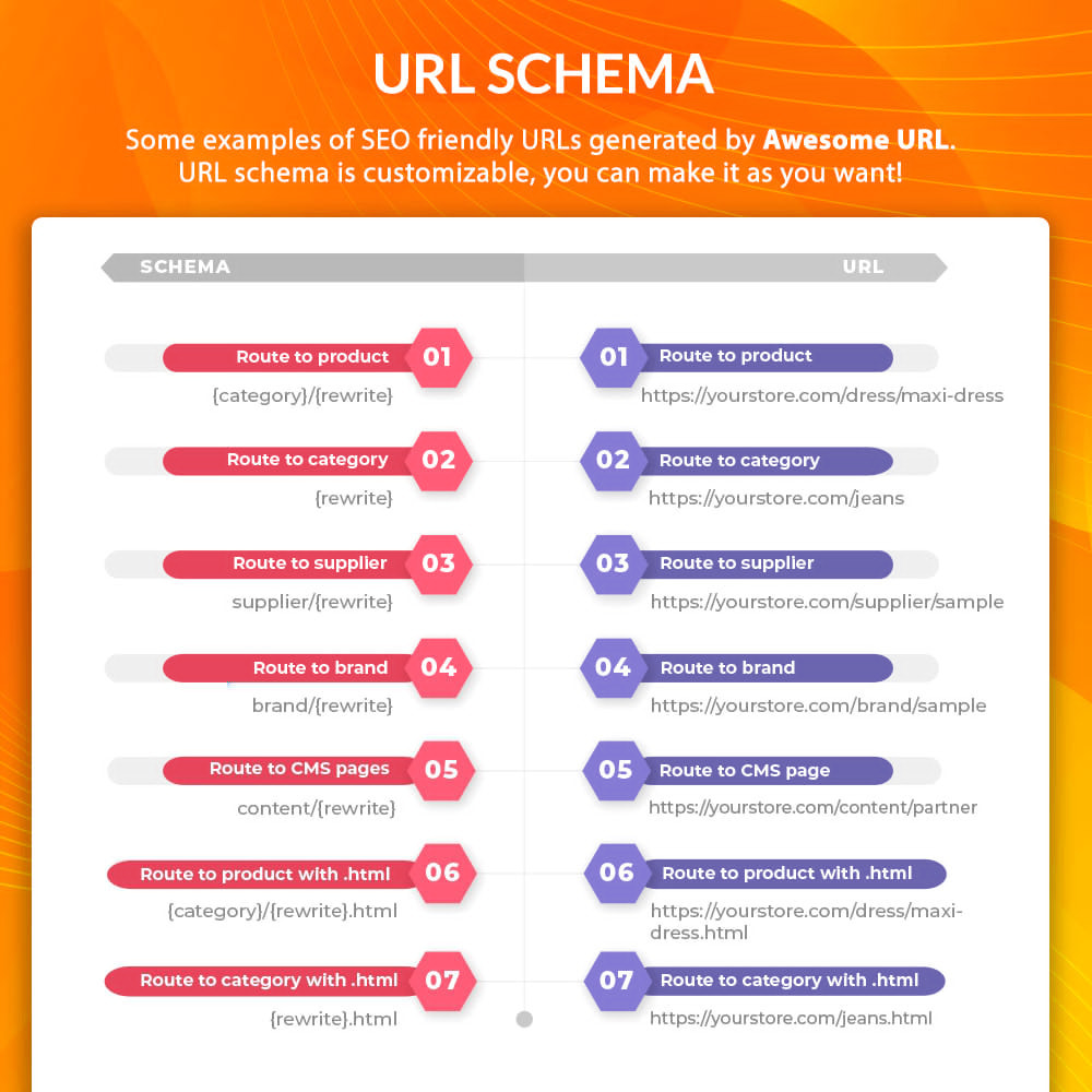 awesome-url-remove-ids-numbers-iso-code-in-url[1].jpg